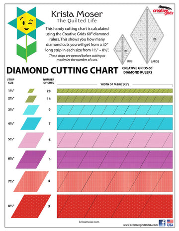 Creative Grids 60 Degree Mini Diamond Ruler CGR60DIAMINI  Notion - StoryQuilts.com